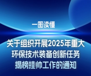 һͼҵϢ칫֯չ2025ش󻷱װҰ˧֪ͨ